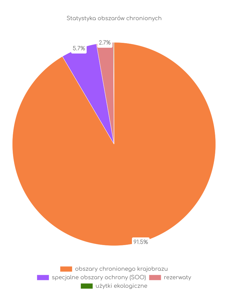 Statystyka obszarów chronionych Chlewisk